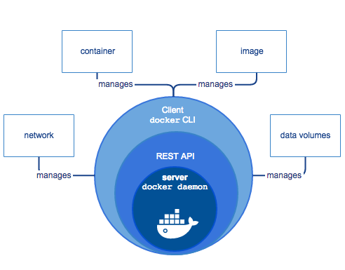 Diagrama de componentes en Docker